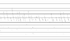 Echolocation Signature of Cave Myotis Bat