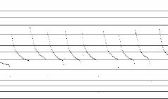 Echolocation signature of Mexican Free-tail Bat